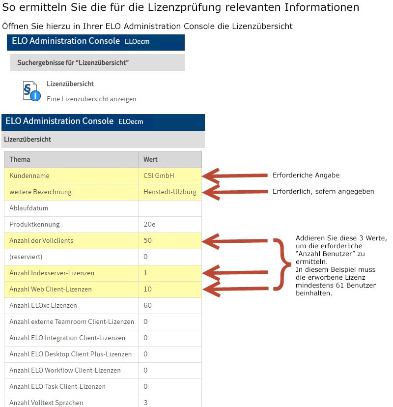 Hinweise zur Registrierung
